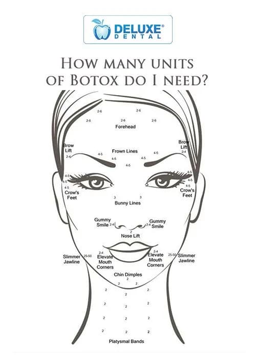 Botox cosmetics at Deluxe Dental Group
